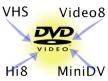 VHS/DVD Transfer